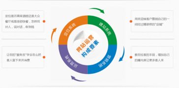 企業網絡營銷 自建團隊還是外包給互聯網信息服務公司？