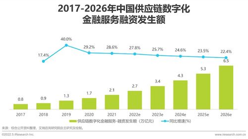 2022年中國供應(yīng)鏈數(shù)字化升級(jí)行業(yè)研究報(bào)告