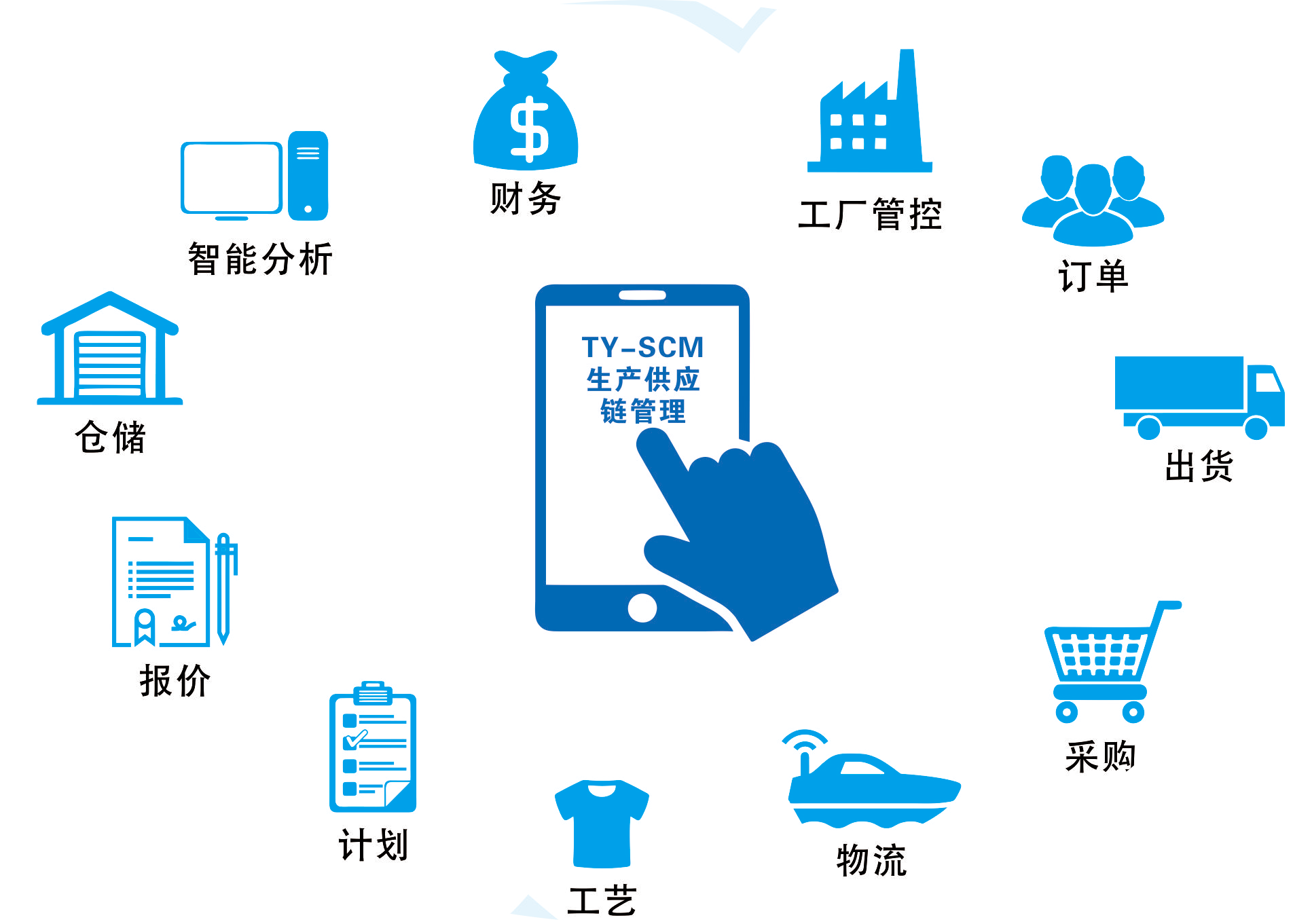 鞋業(yè)供應(yīng)鏈解決方案及管理服務(wù)