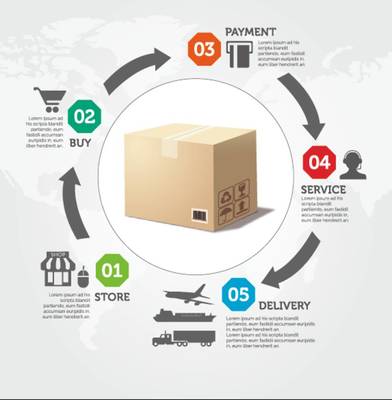 規(guī)避五大常見(jiàn)失誤 專業(yè)供應(yīng)鏈管理服務(wù)的價(jià)值與策略